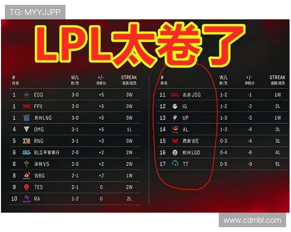 全球总决赛积分榜最新动态WE战队以60分稳居榜首引发关注